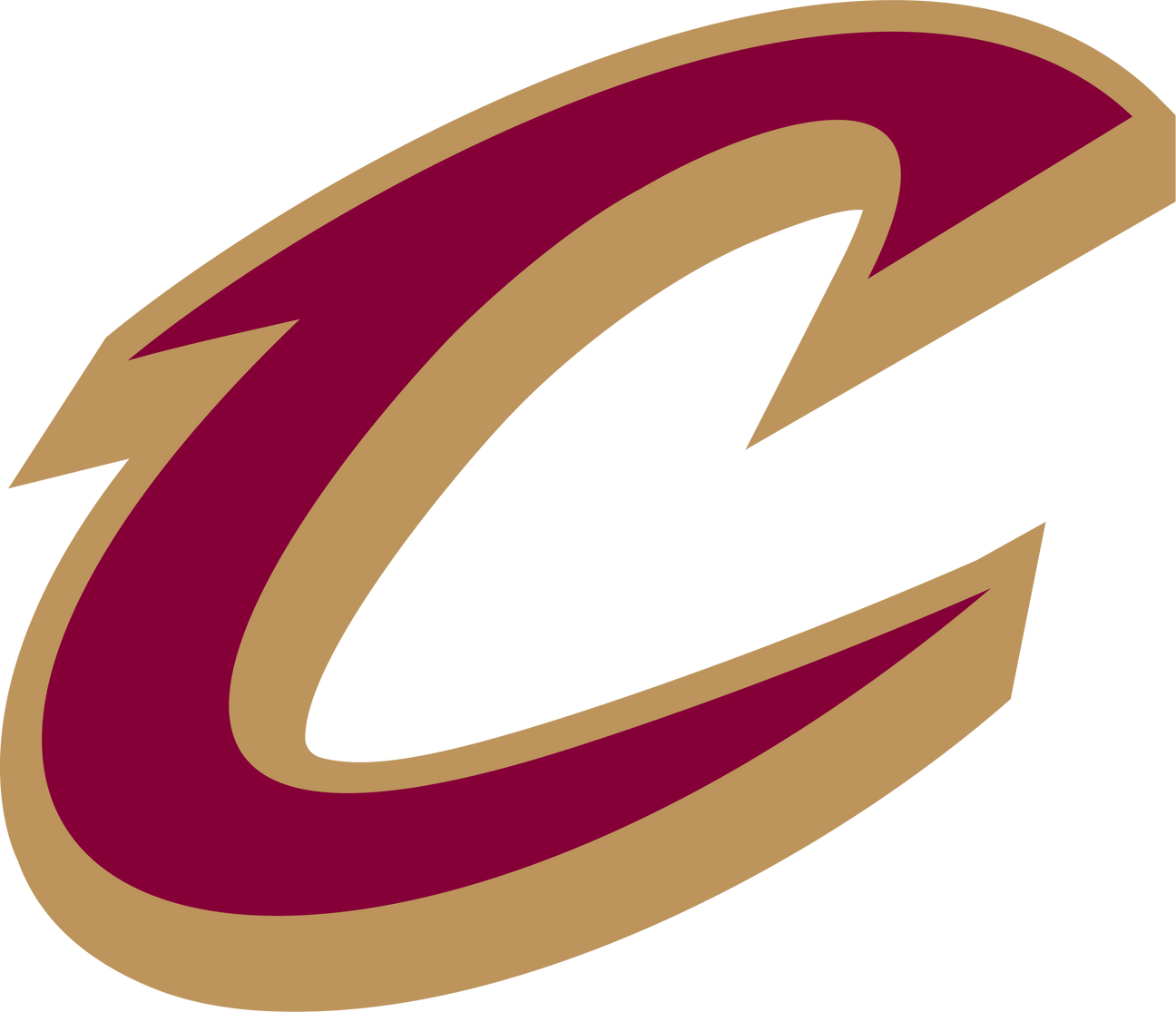 Cleveland Cavaliers
